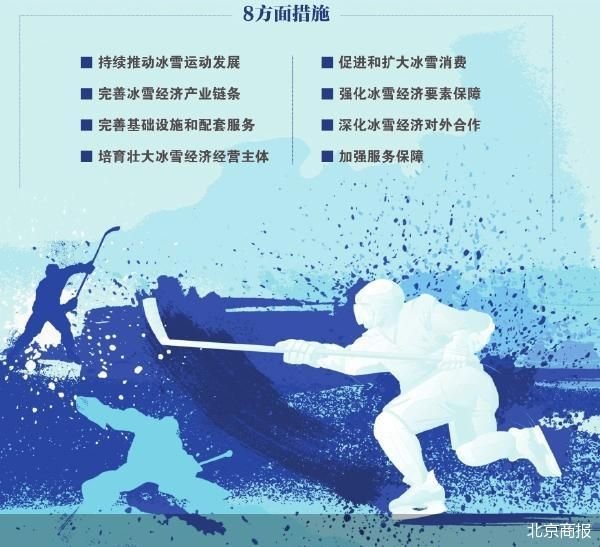 配资平台代理 2027年冰雪经济达1.2万亿元